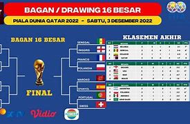 Klasemen Piala Dunia 2022 16 Besar