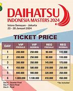 Tiket Slot Paling Baru 2024 Di Indonesia Berapa Harganya